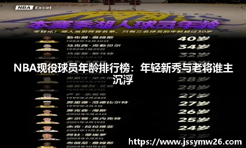 NBA现役球员年龄排行榜：年轻新秀与老将谁主沉浮